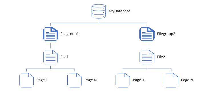 AzureCosmos_01_01_SQLServer_storage_overview