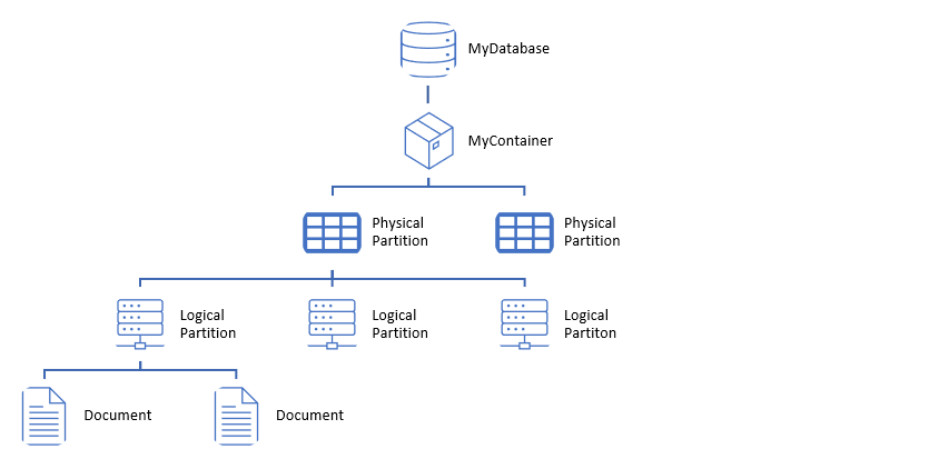 AzureCosmos_01_02_CosmosDB_storage_overview-1