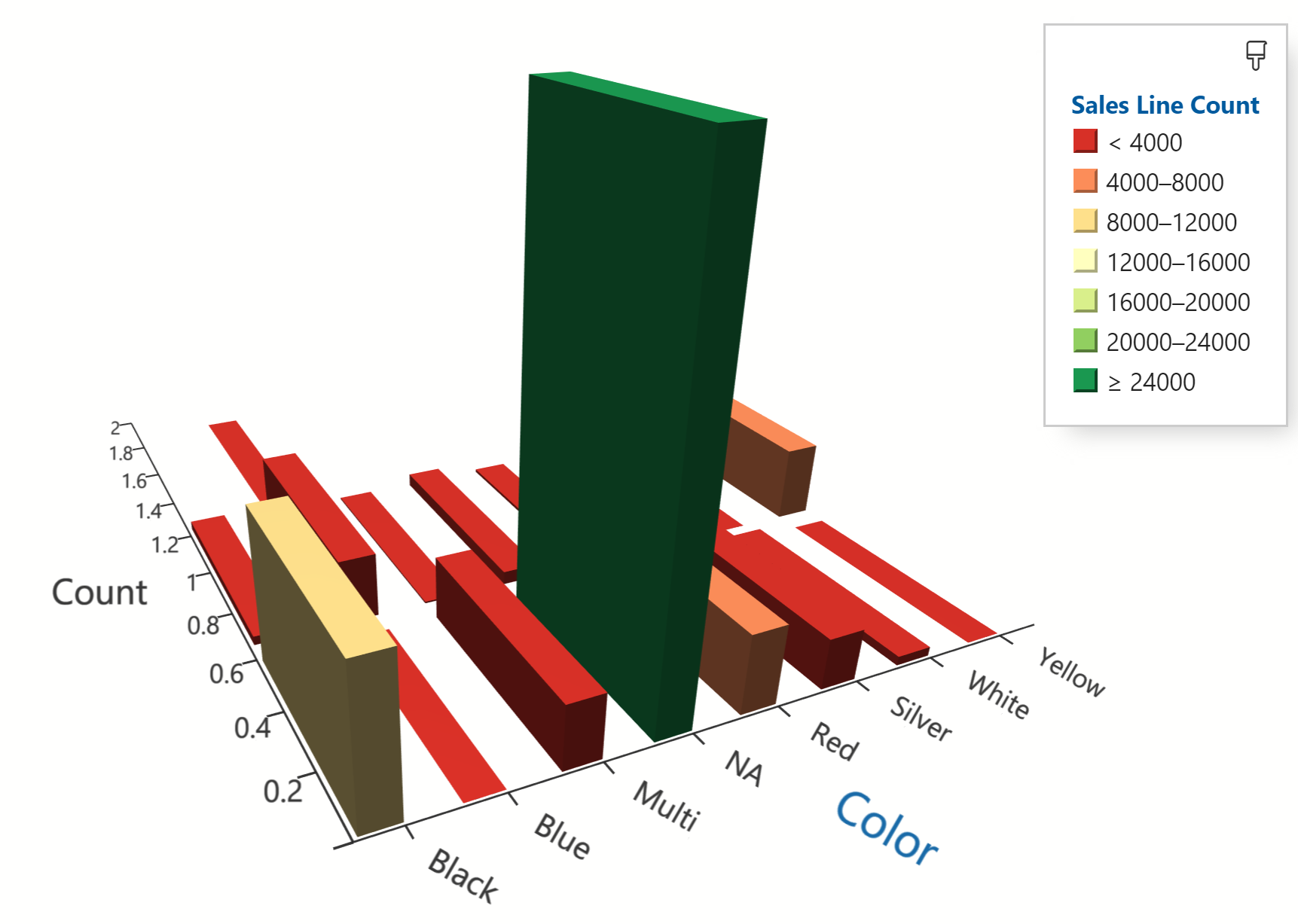 Azure Data Studio graph