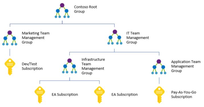 20200324_AJ_AzureCost_Root