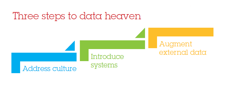 dataheaven