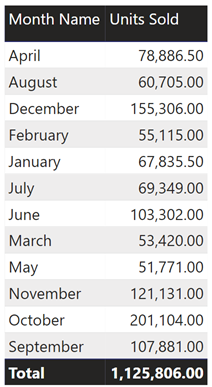 nov19_AJ_powerBI_2