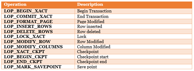 Useful operations table
