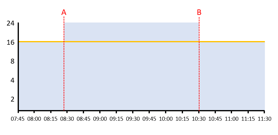 Chart2