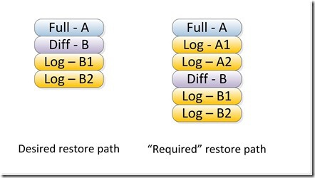 Restoreoverview