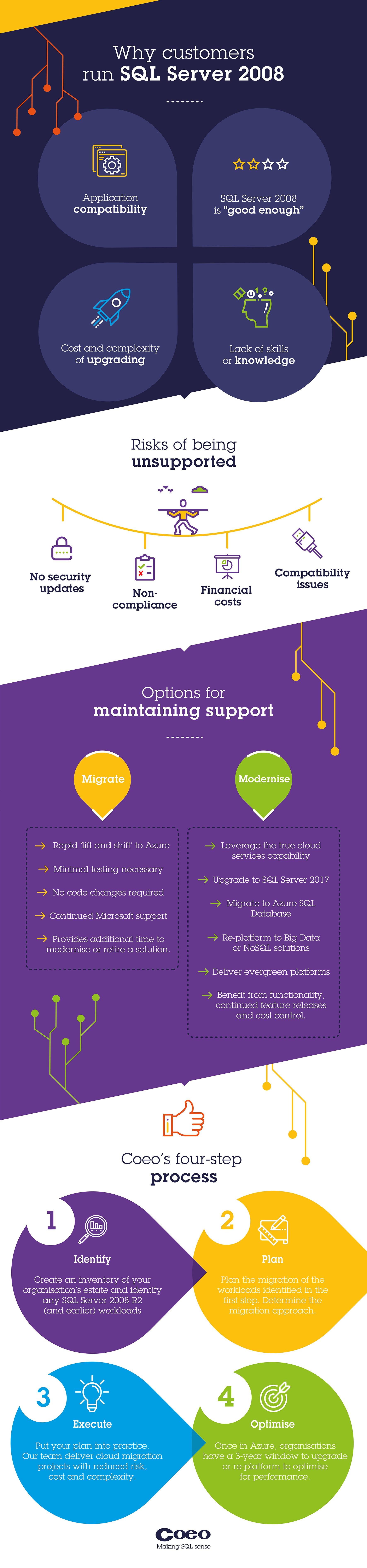 Infographic: unsupported platforms