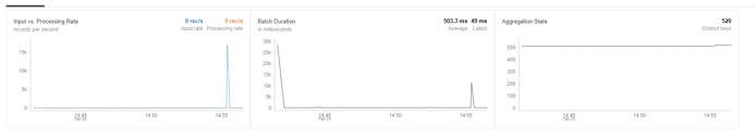 Databricks Structured Streaming - Part 3 (Creating the Stream)