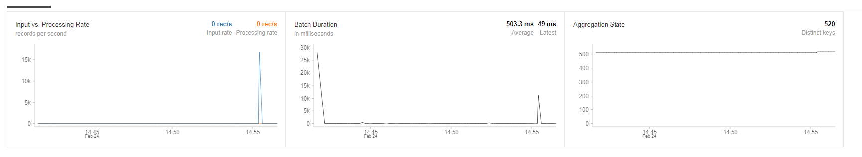 Databricks Structured Streaming - Part 3 (Creating the Stream)