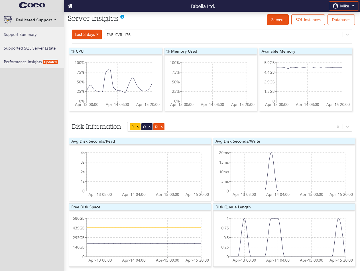 Performance Insights - Server Insights