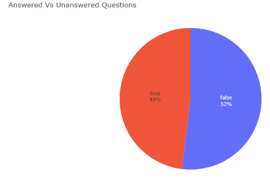 Chart, pie chart

Description automatically generated