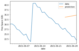 Chart, line chart

Description automatically generated