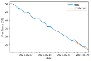 Chart, line chart

Description automatically generated