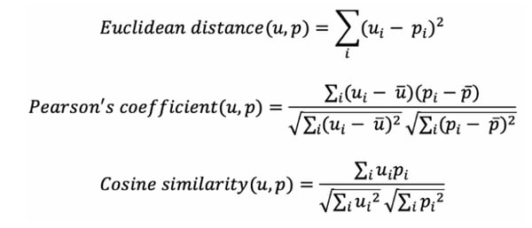 Machine Learning for your Business: Recommendation Engines