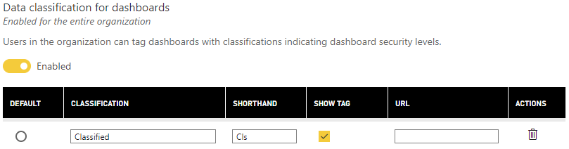 Classification