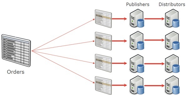 dist_part_views_sql