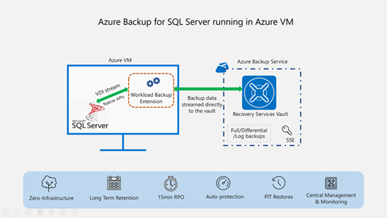 Azure VM sizes