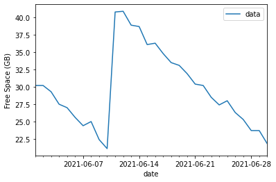 Chart, line chart

Description automatically generated