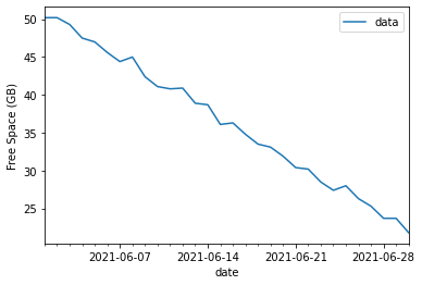 Chart, line chart

Description automatically generated