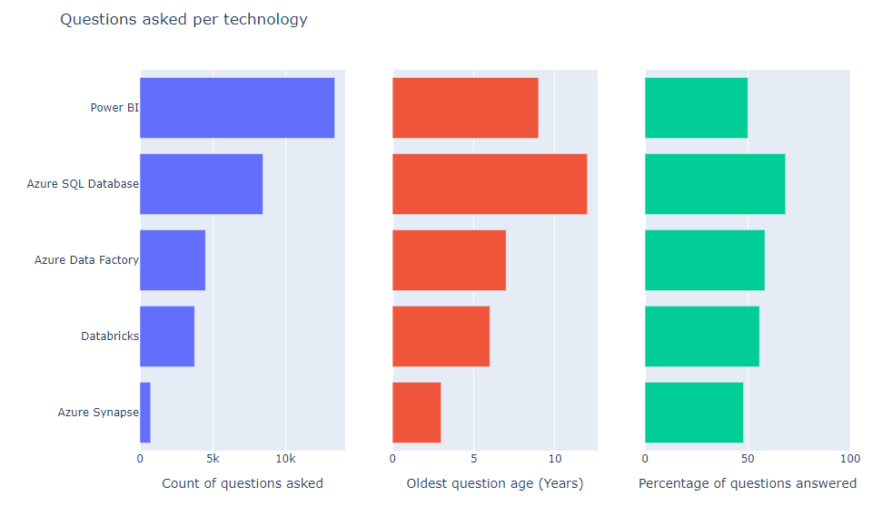 Chart, bar chart

Description automatically generated