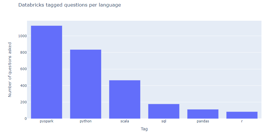 Chart

Description automatically generated