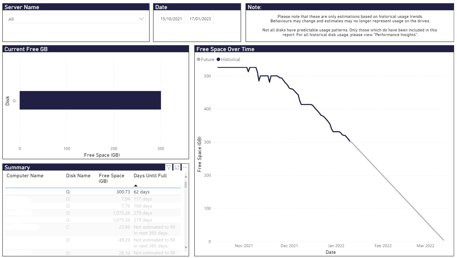 Graphical user interface, chart

Description automatically generated